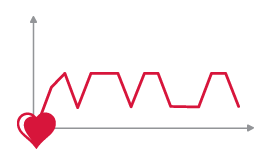 GORE-TEX Exertion Chart