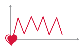 GORE-TEX Pro Exertion Chart