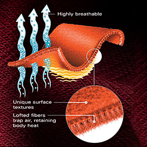 thermal technology thermal technology