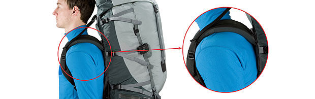 Correct Shoulder Strap