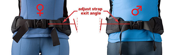 Hipbelt Flare Angles