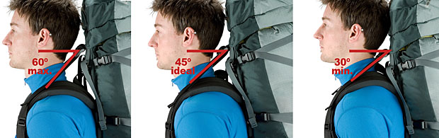 Load Lifter Strap Angles