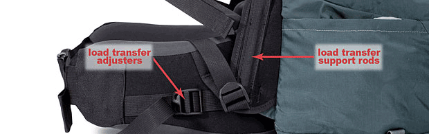 Bora 95 Load Transfer Adjustment Straps And Support Rods