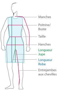 Dress Sizing