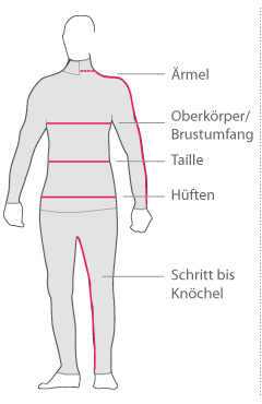Sizing Chart Illustration